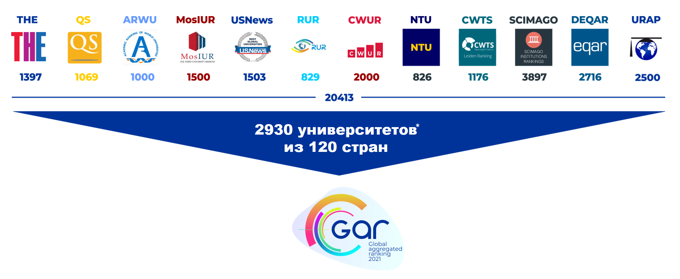 Российские вузы в мировом рейтинге 2021. Рейтинг «первая миссия». Глобальный агрегируемый уникальный адрес. Национального агрегированного рейтинга 2024.